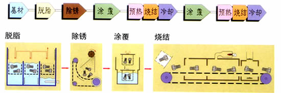 工業(yè)展示